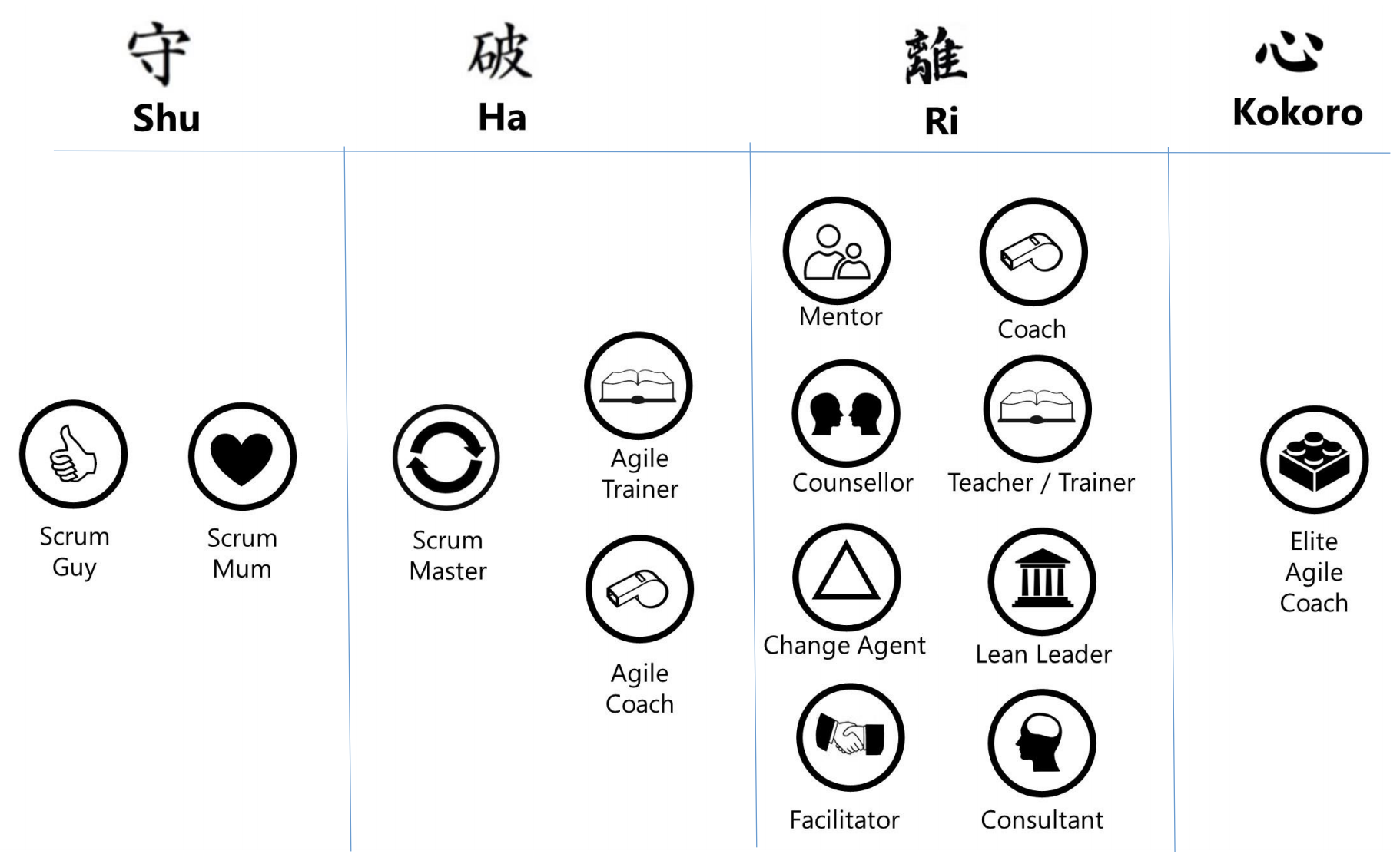 Heart of Agile Path