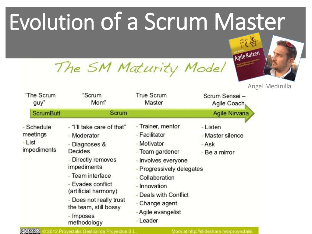 Scrum Master Maturity Model