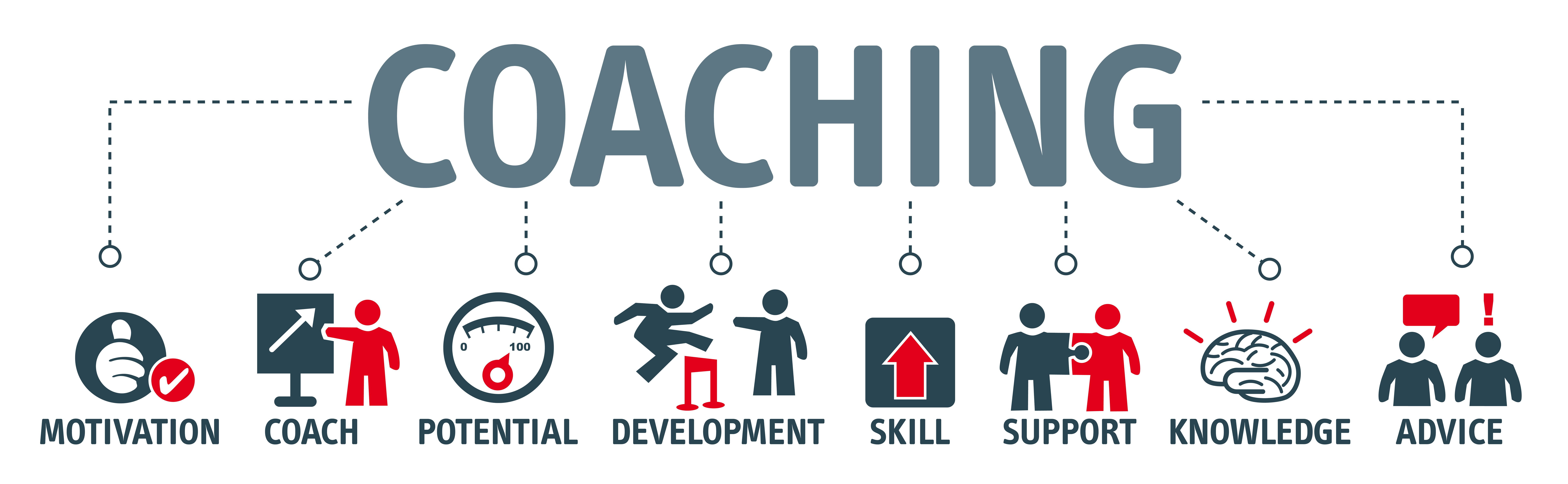 Coaching Diagram